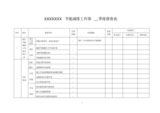 节能减排工作督查表