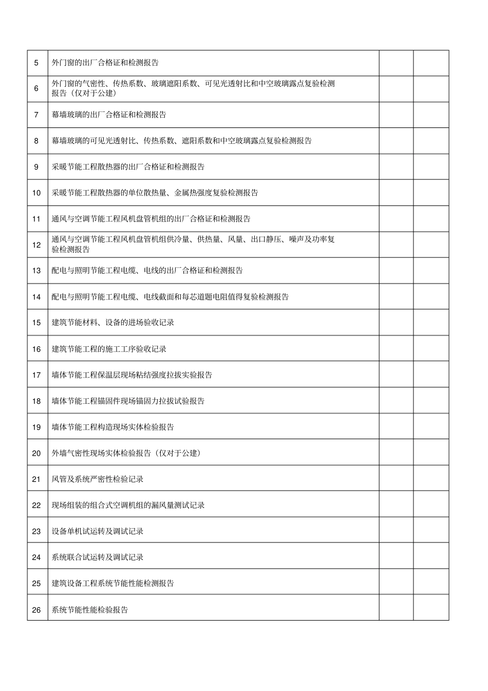 节能分部验收表格_第3页