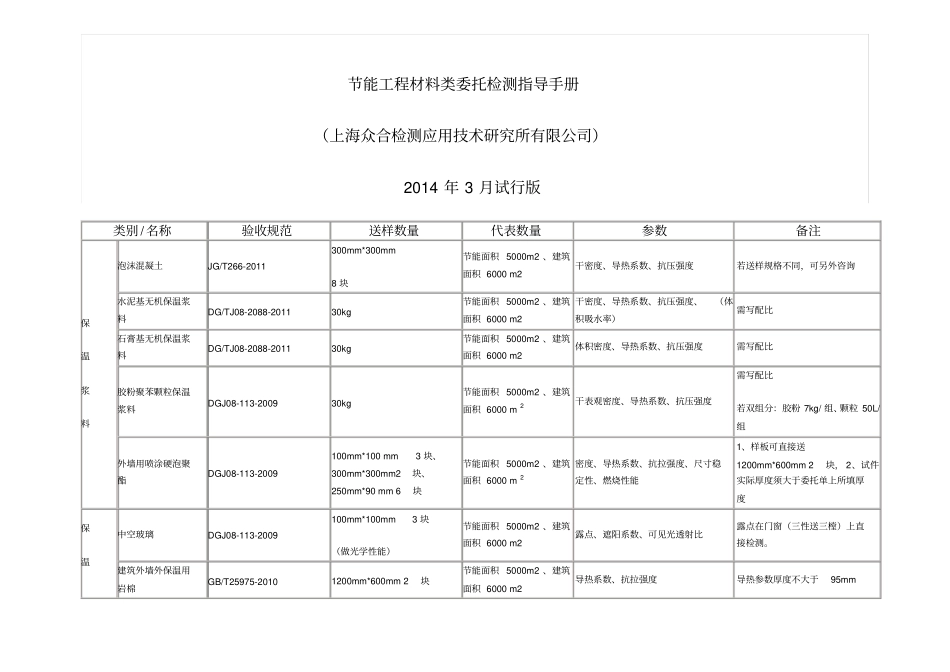 节能工程材料类委托检测指导手册_第1页