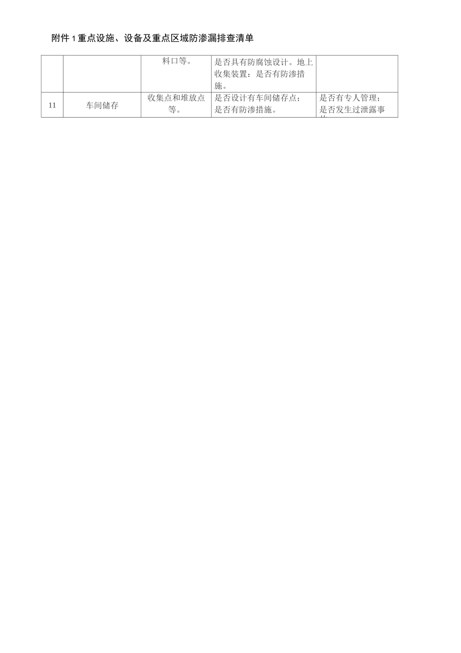 土壤污染隐患排查附件_第2页