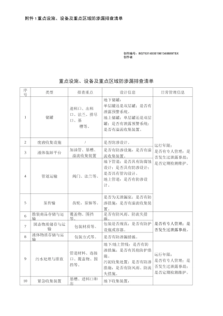 土壤污染隐患排查附件
