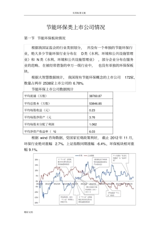 节能环保类上公司情况