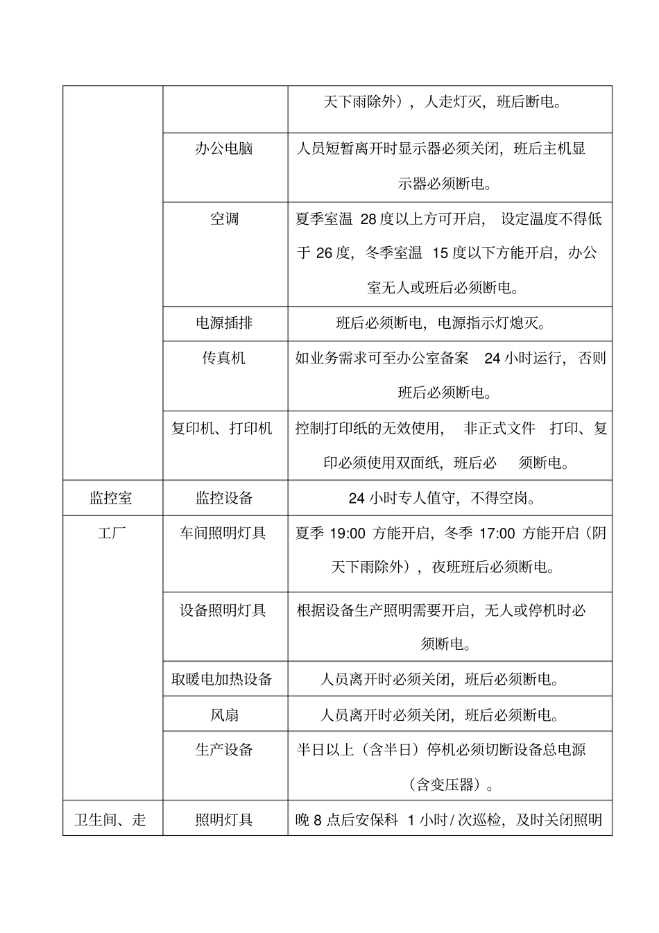 节能降耗管理制度_第3页