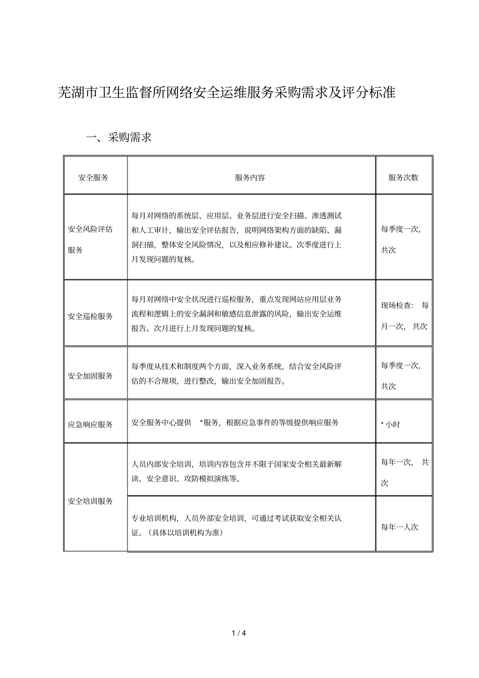 芜湖卫生监督所网络安全运维服务采购需求及评分标准_第1页