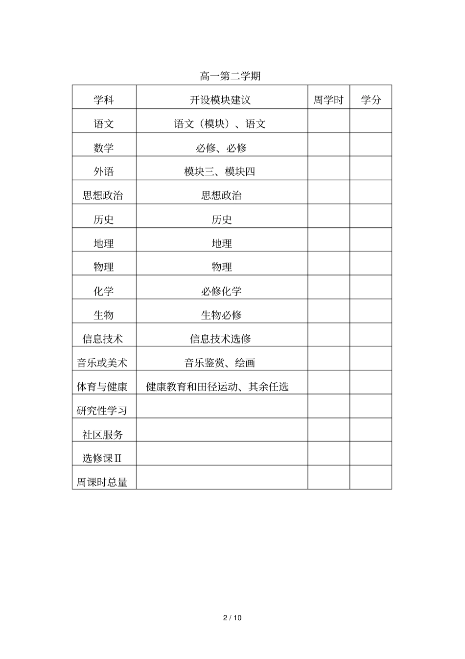 芜湖普通高中课程开设建议_第2页