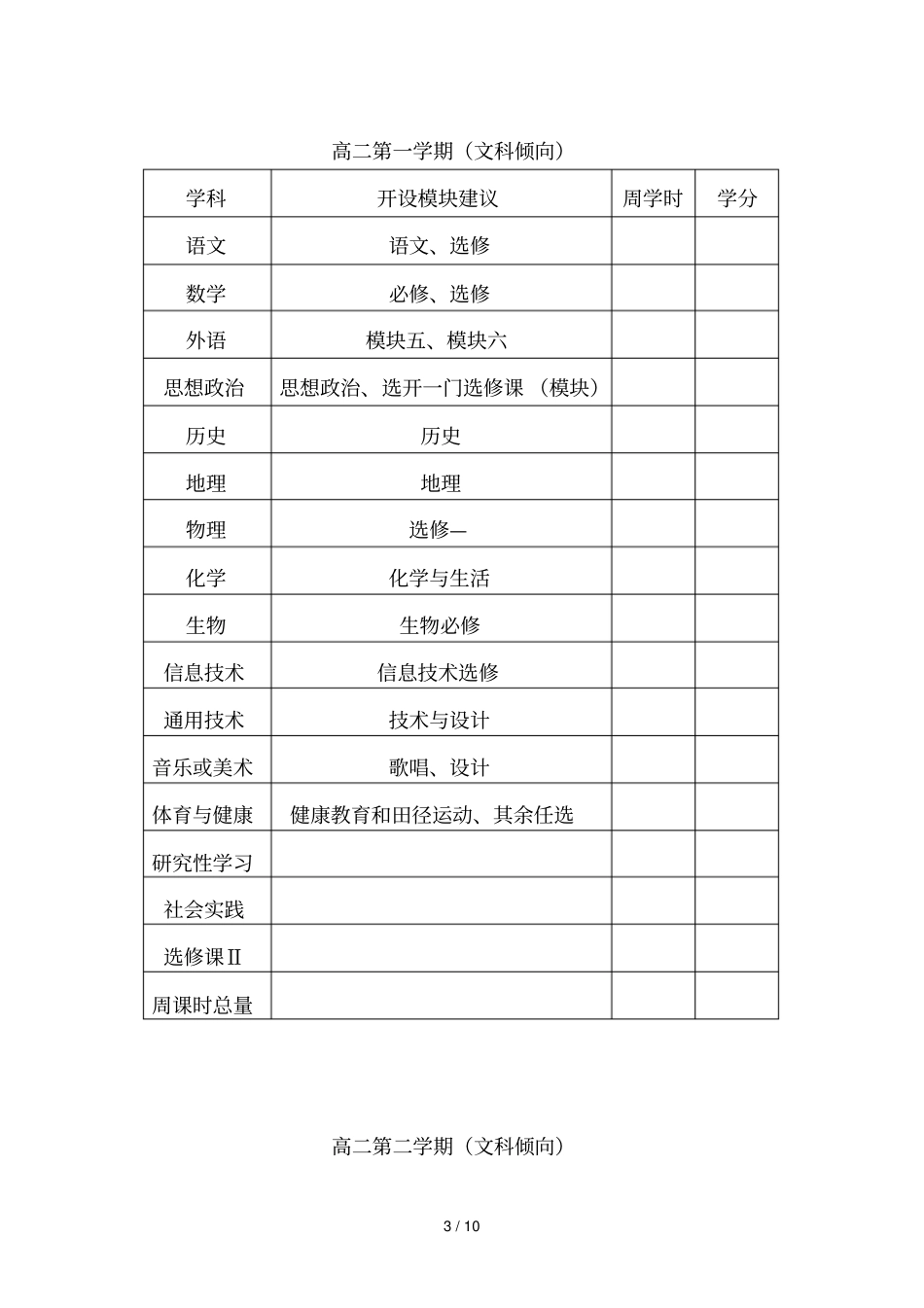芜湖普通高中课程开设建议_第3页