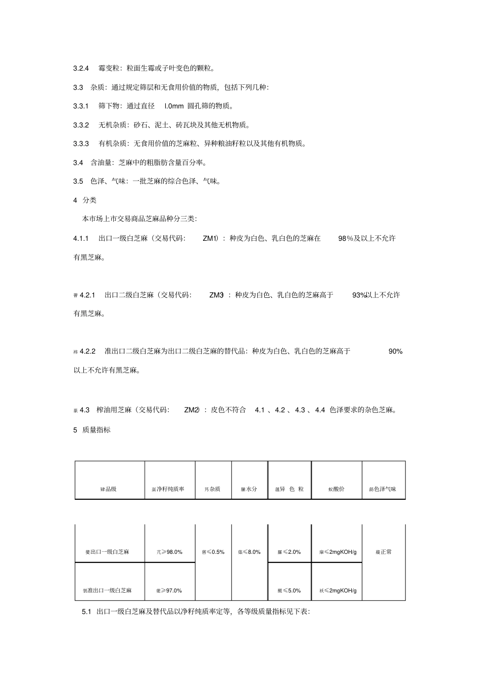 芝麻质量标准_第2页