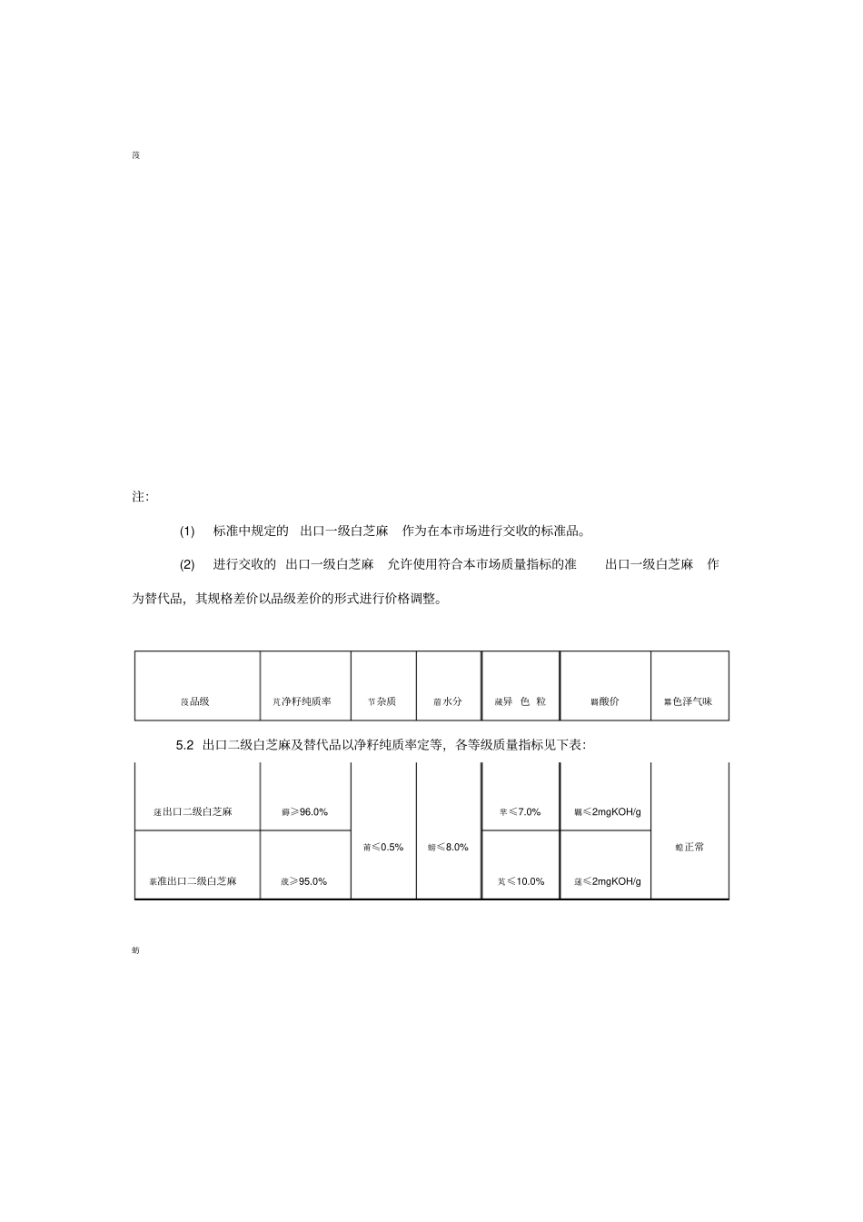 芝麻质量标准_第3页