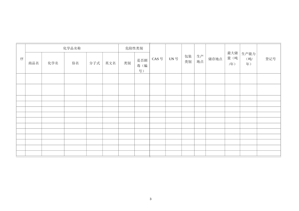 危险化学品管理-化学品档案_第3页