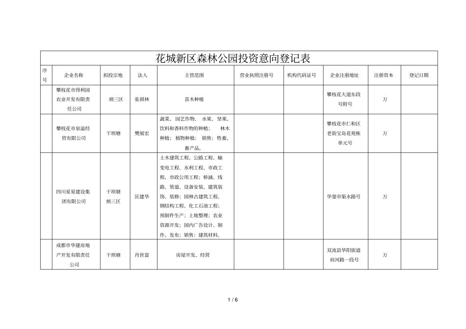 花城新区森林公园投资意向登记表_第1页