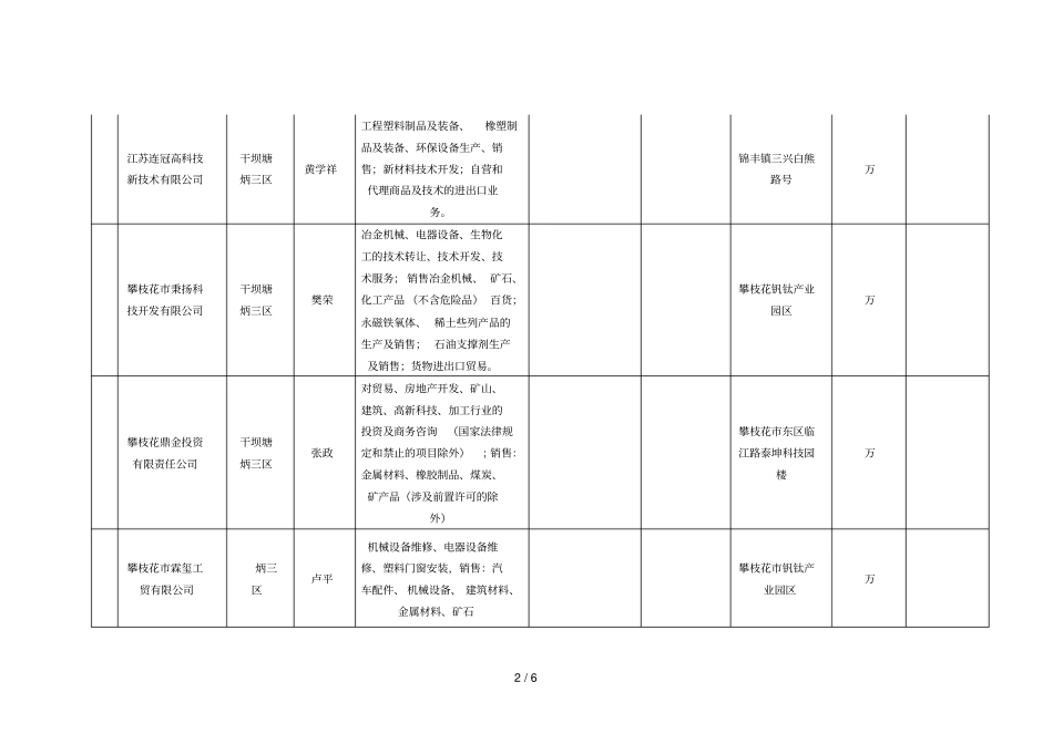 花城新区森林公园投资意向登记表_第2页