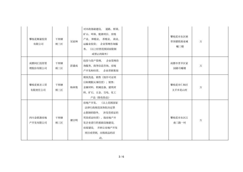 花城新区森林公园投资意向登记表_第3页