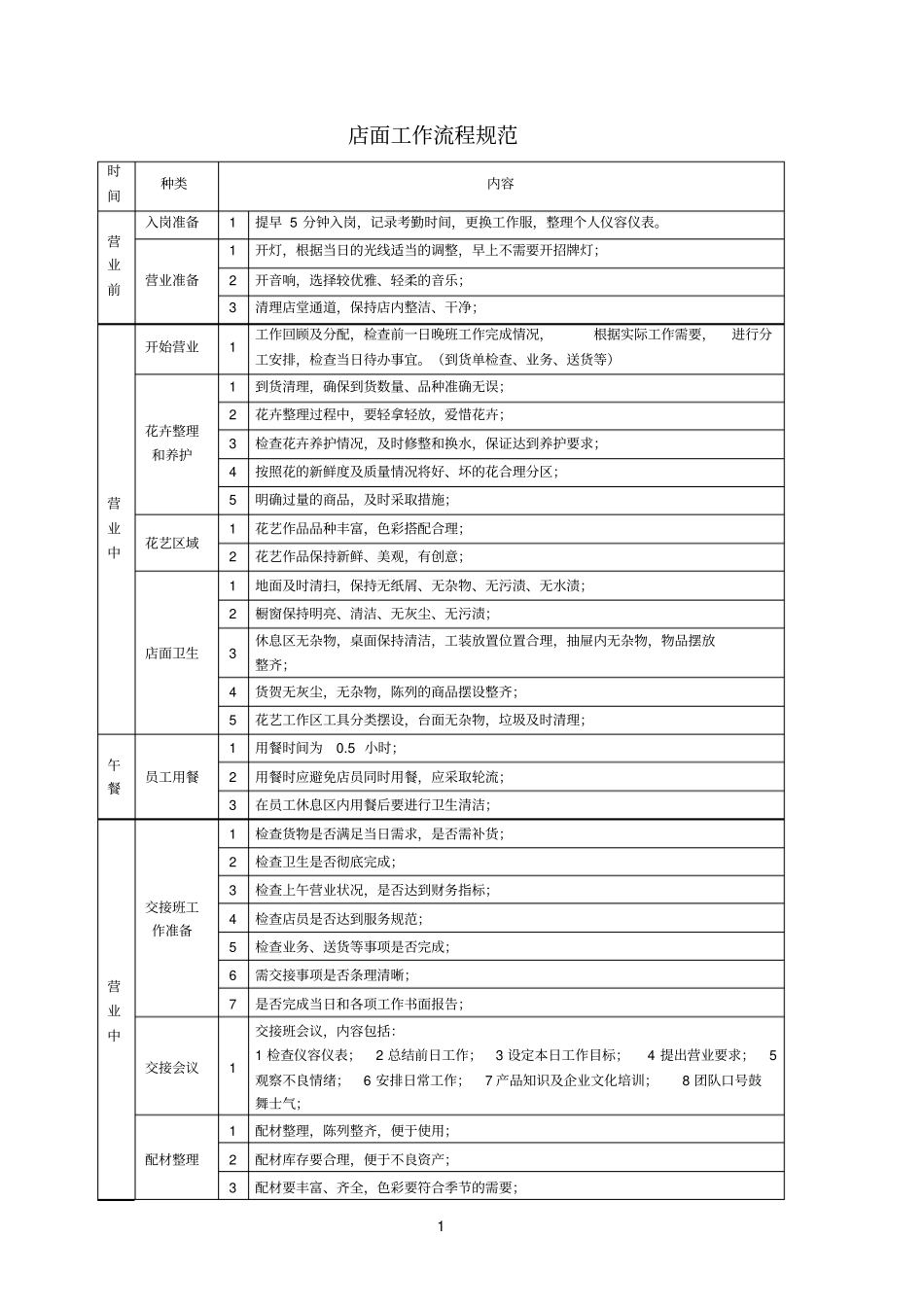 花店参考资料管理制度_第1页