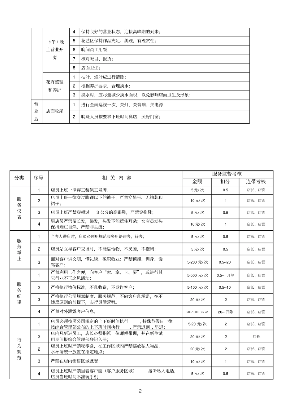 花店参考资料管理制度_第2页