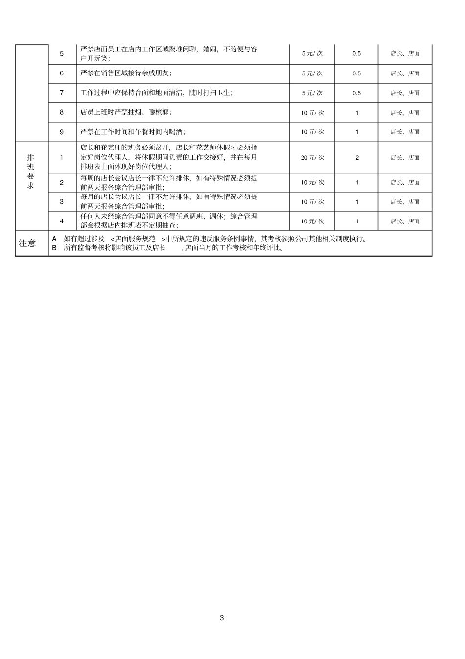 花店参考资料管理制度_第3页
