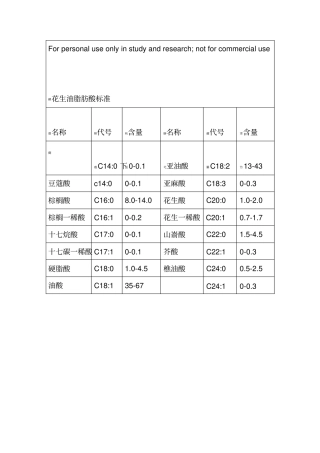 花生油脂肪酸标准