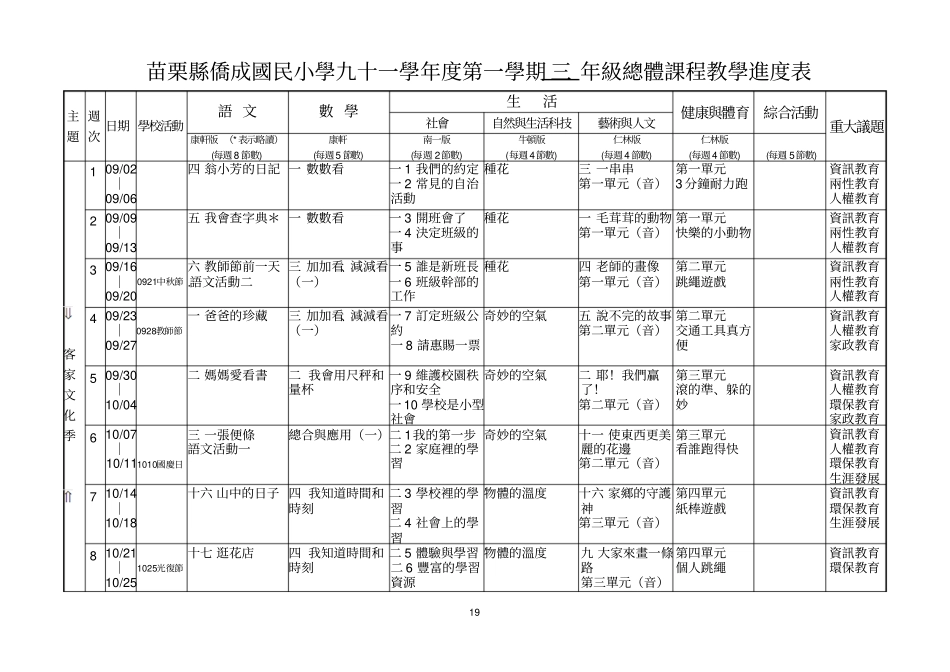 花莲花莲明义国民小学八十九学年第一学期年级学习领域统整_第1页