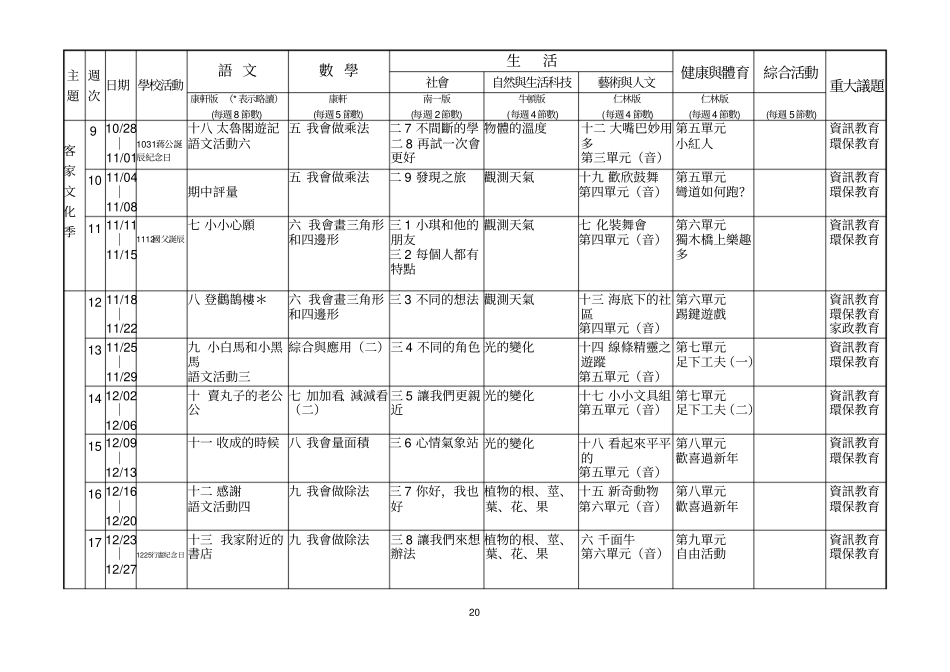 花莲花莲明义国民小学八十九学年第一学期年级学习领域统整_第2页