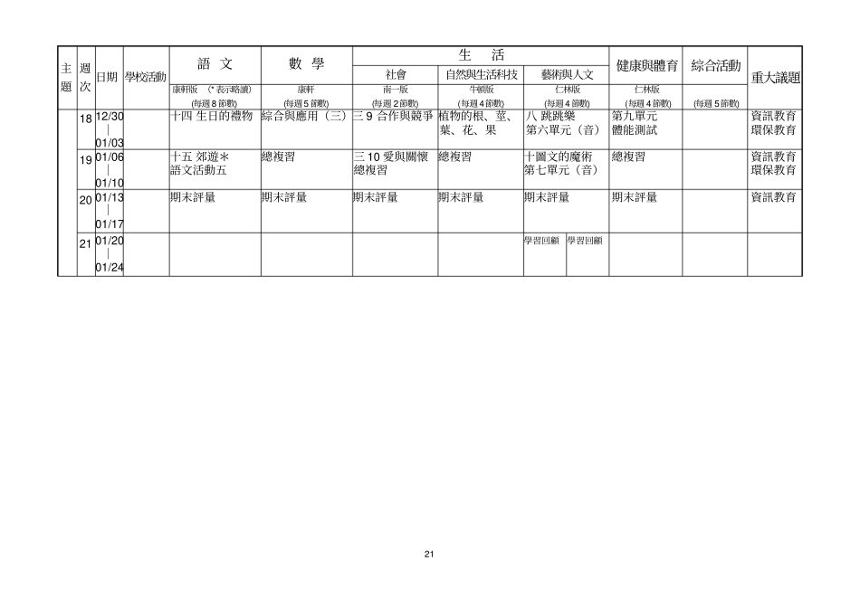 花莲花莲明义国民小学八十九学年第一学期年级学习领域统整_第3页