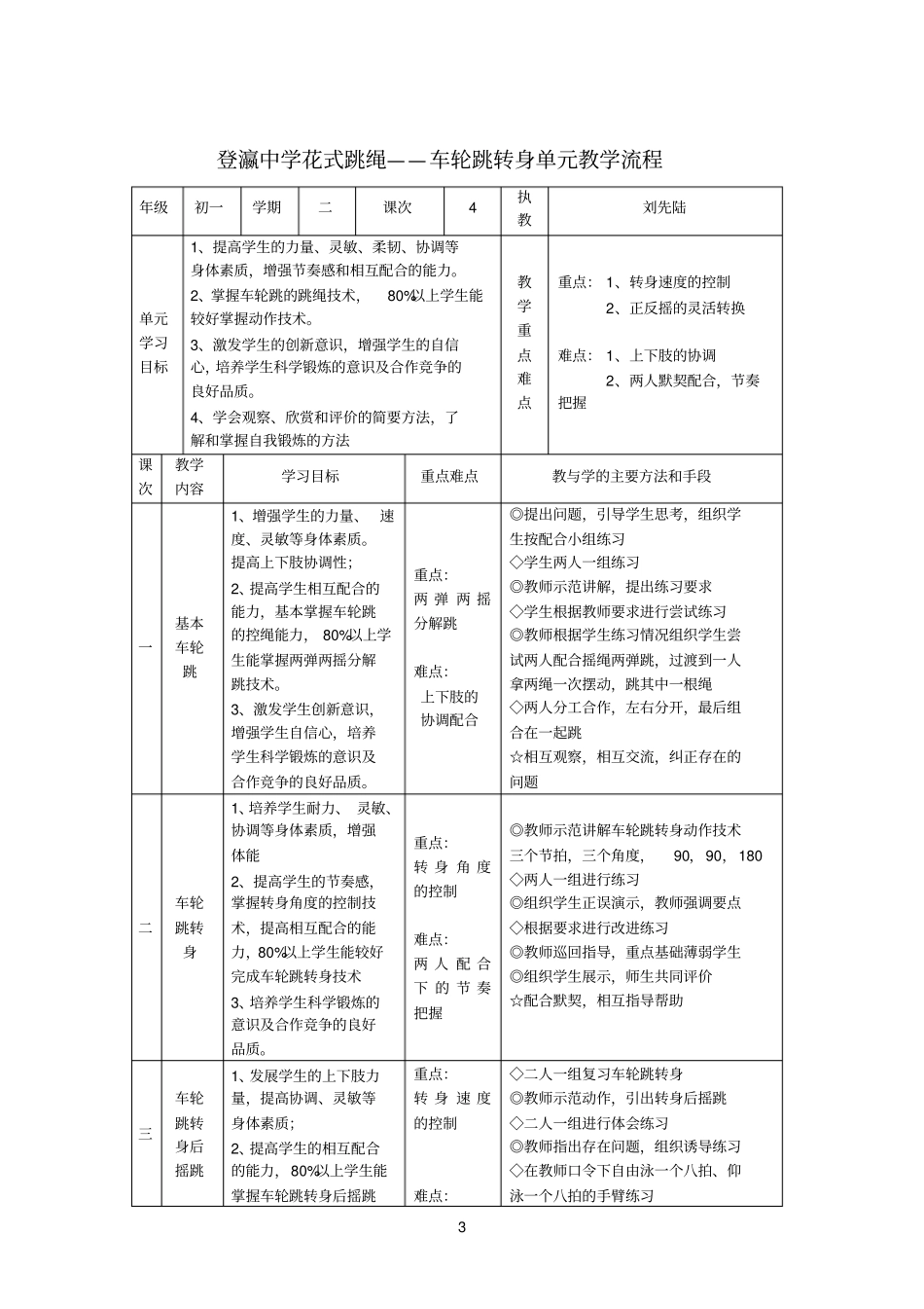 花样跳绳之车轮跳_第3页