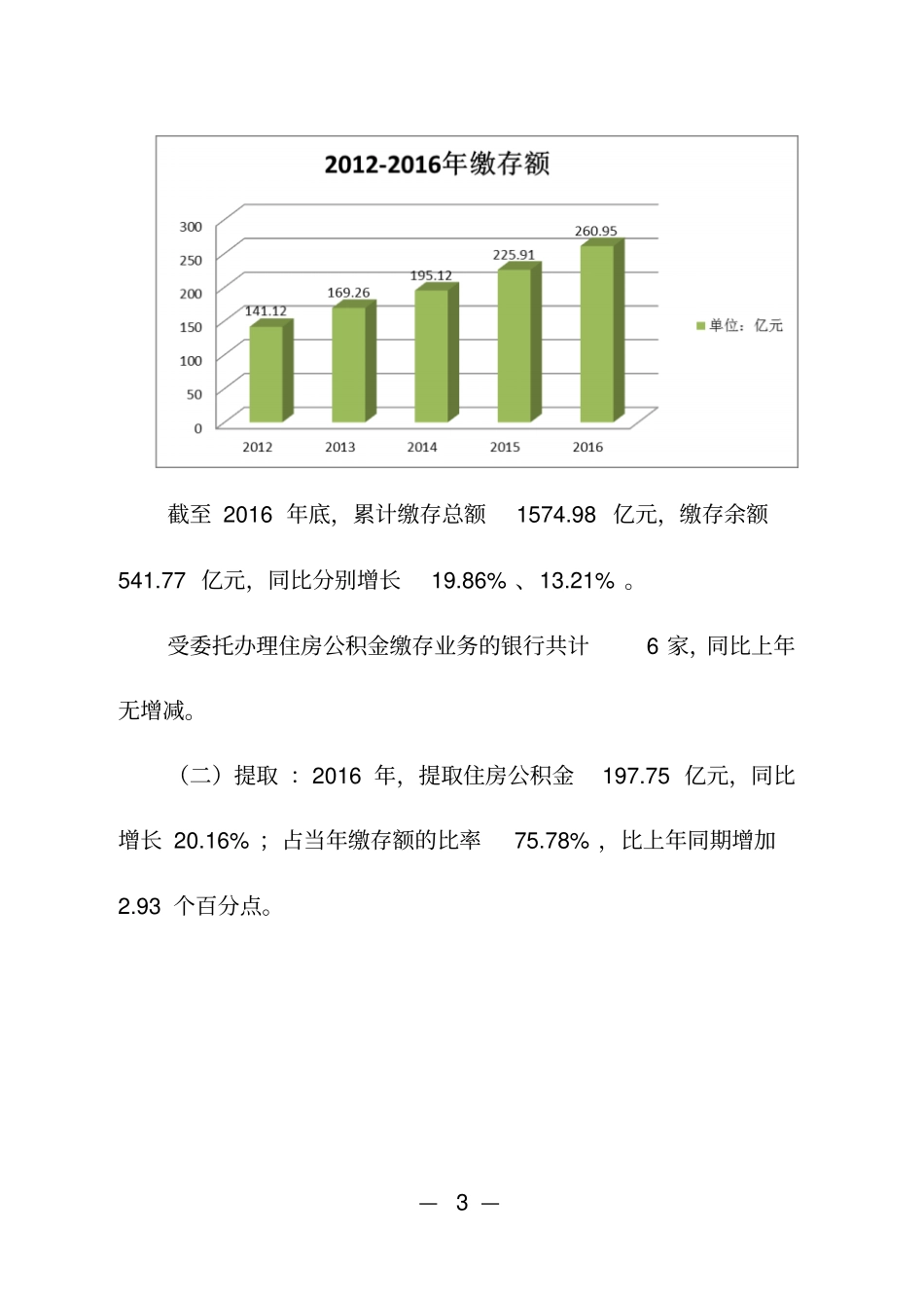 苏州住房公积金2016年年报告_第3页