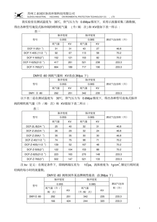 苏州协昌环保电磁脉冲阀阀喷吹量表