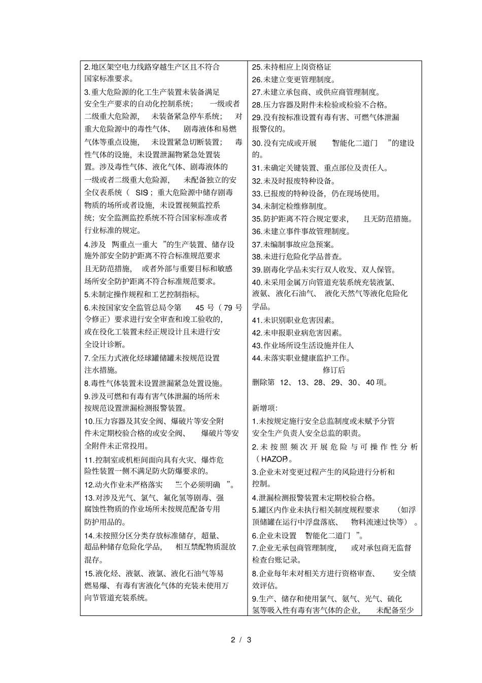 苏州危险化学品企业安全生产标准化评审导则带储存设施_第2页