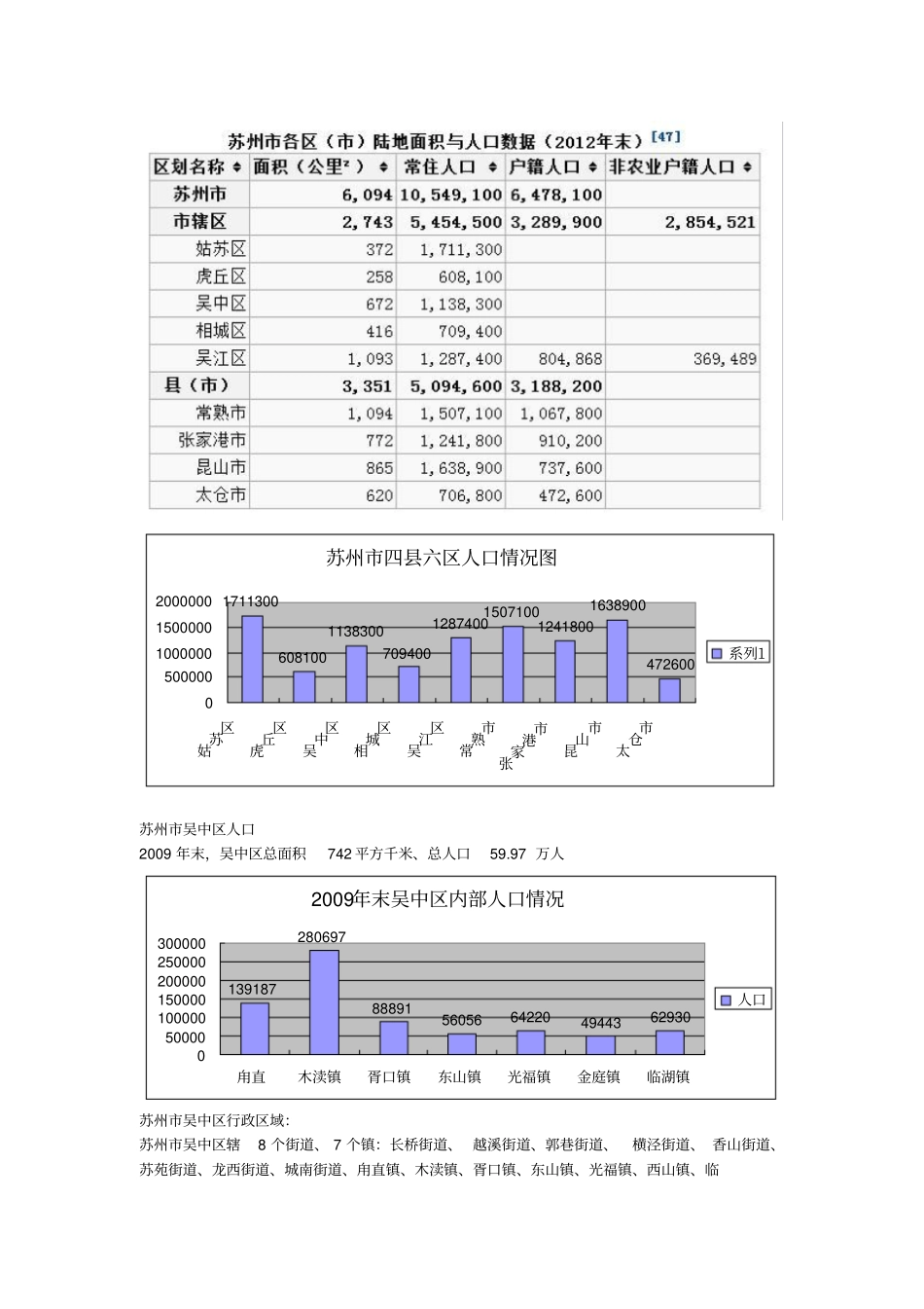 苏州吴中区旅游业发展规划_第3页