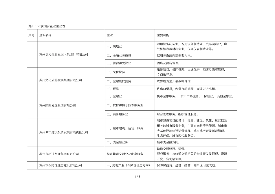苏州属国有企业主业表_第1页