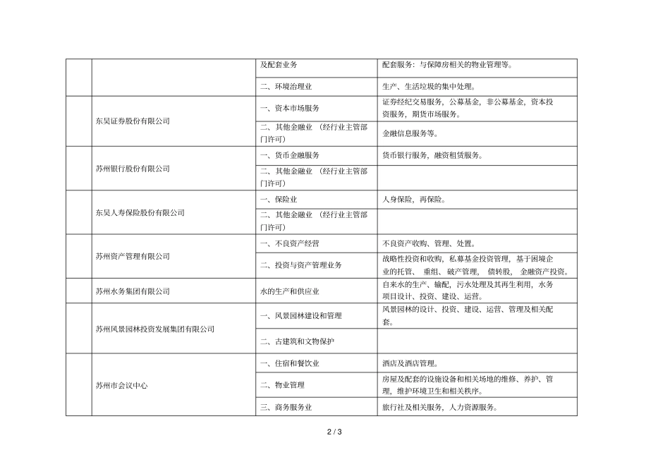 苏州属国有企业主业表_第2页