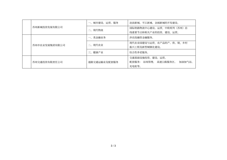 苏州属国有企业主业表_第3页