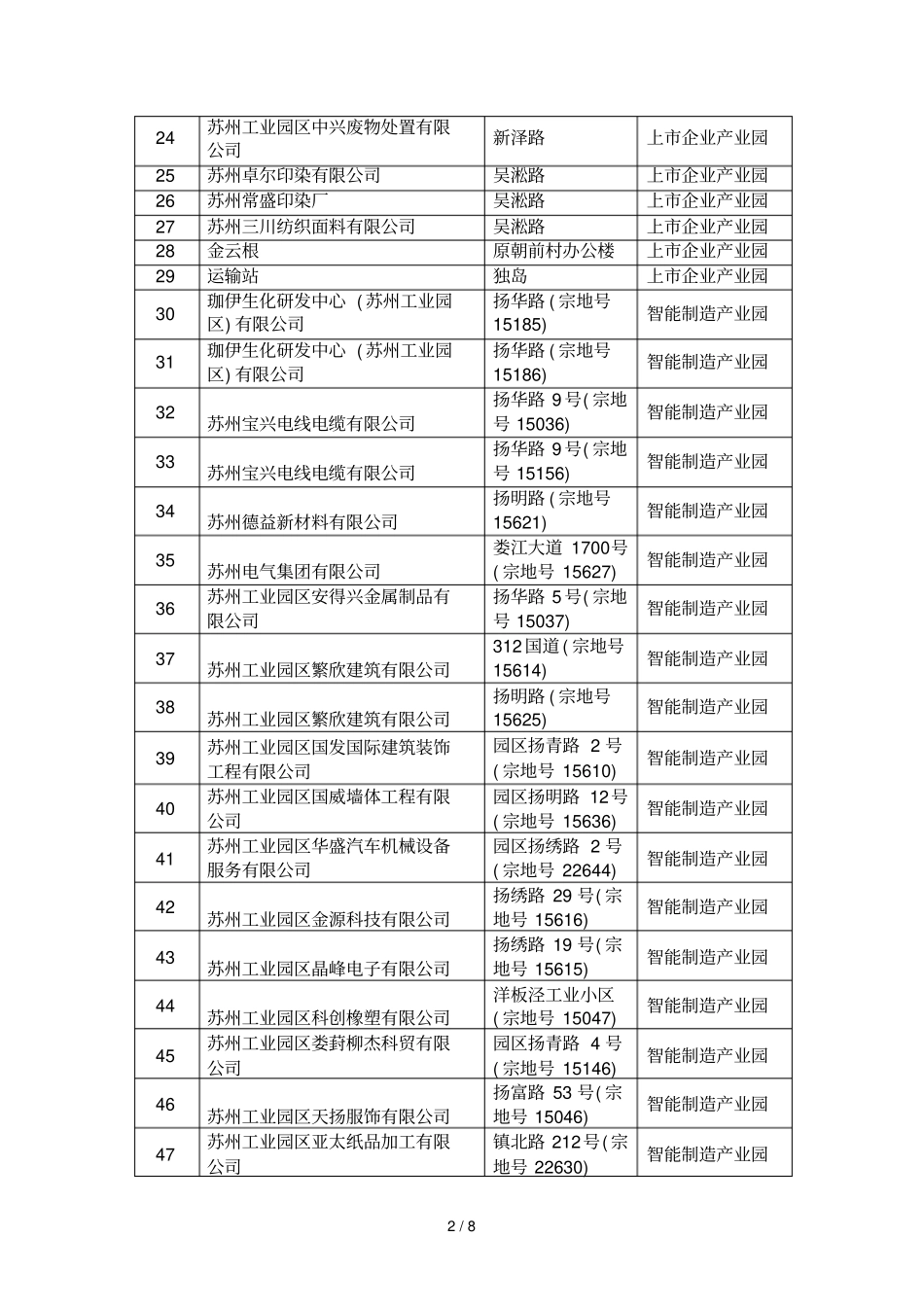苏州工业园区场主体住所经营场所禁设项目和禁设区域_第2页
