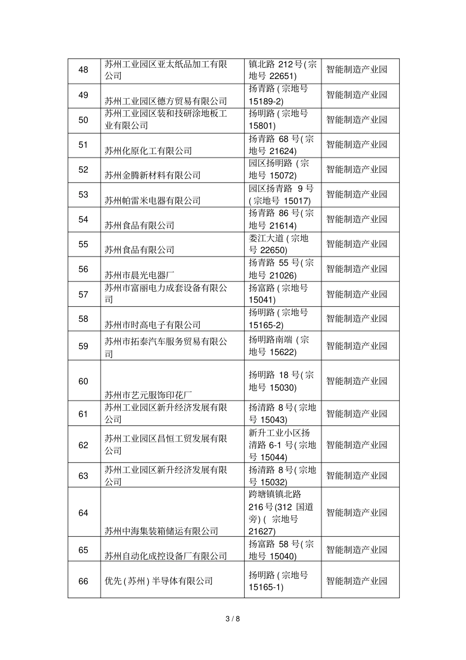 苏州工业园区场主体住所经营场所禁设项目和禁设区域_第3页