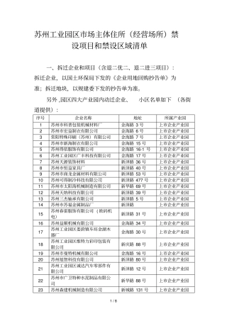 苏州工业园区场主体住所经营场所禁设项目和禁设区域
