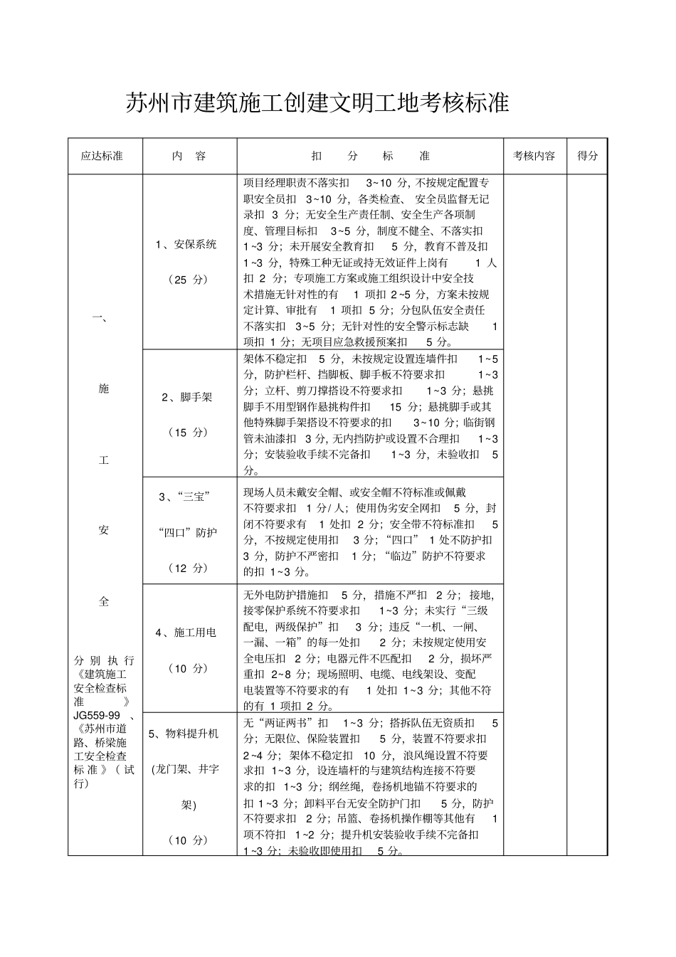 苏州建筑施工创建文明工地考核标准_第1页