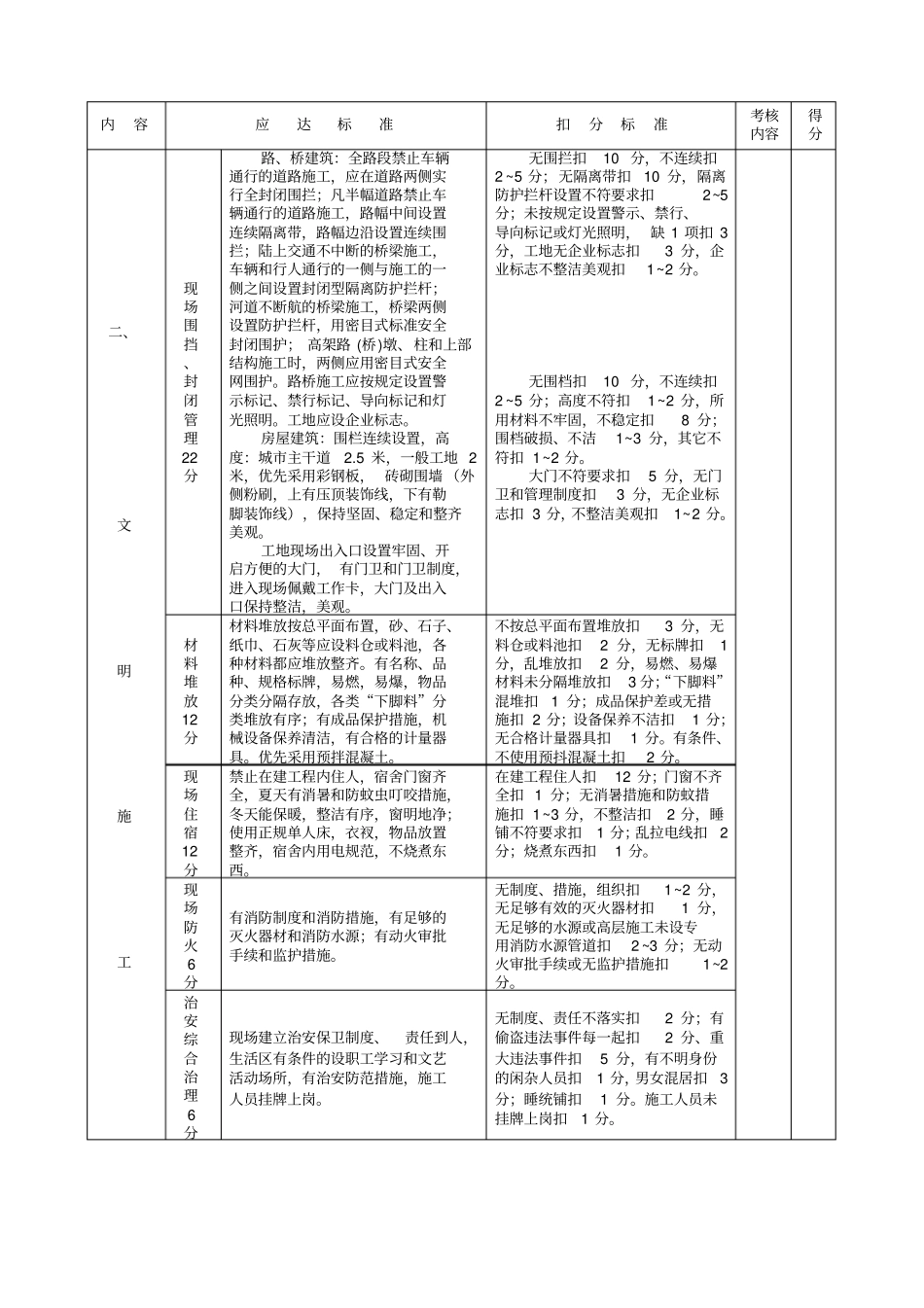 苏州建筑施工创建文明工地考核标准_第3页