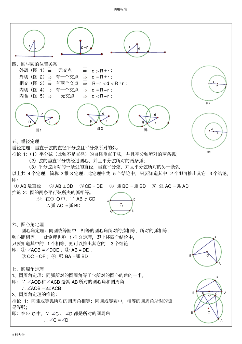 苏教版-初三-圆专题复习_第2页