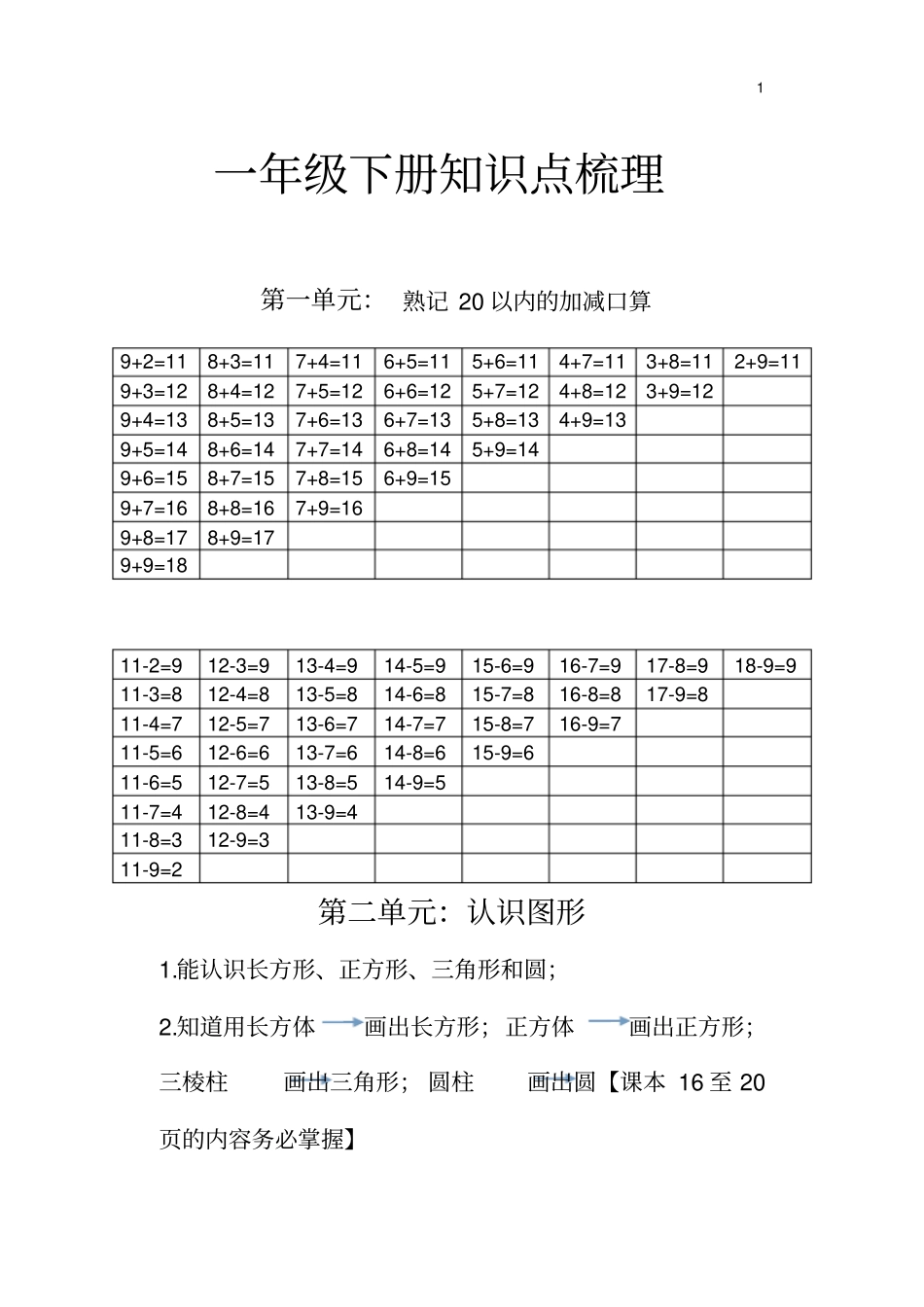 苏教版一年级下册数学知识点梳理最新版_第1页