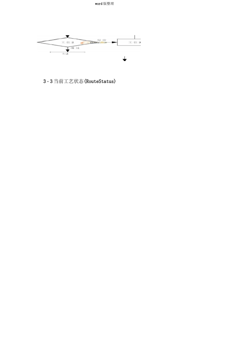 MES制造执行系统的原理和实现_第3页