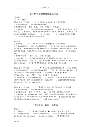 苏教版6年级数学渗透法制教育渗透点全