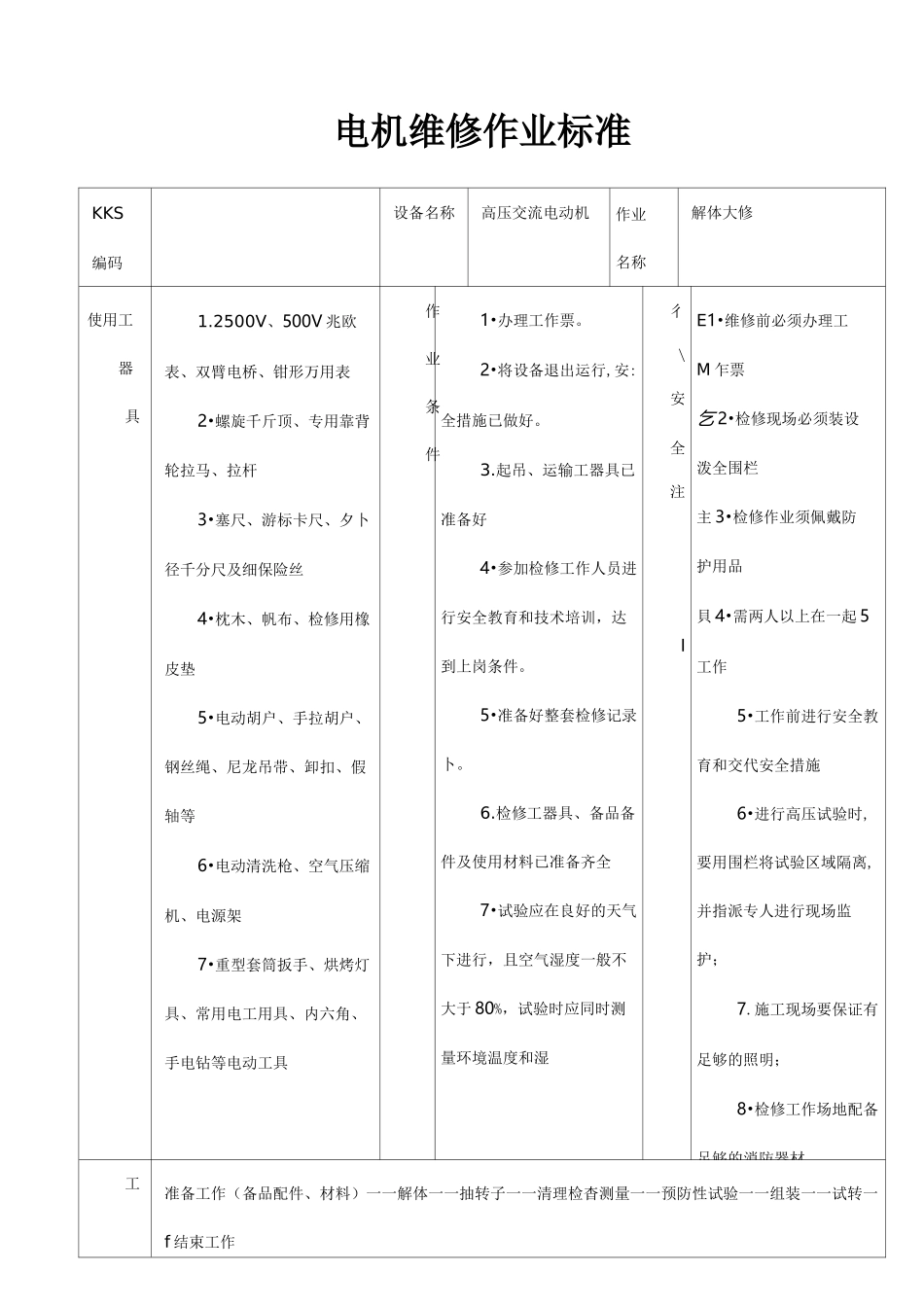 电机维修作业标准_第1页