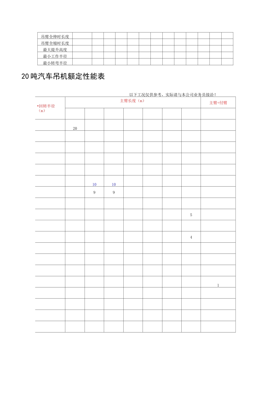 汽车吊性能表(8t~500t)_第2页
