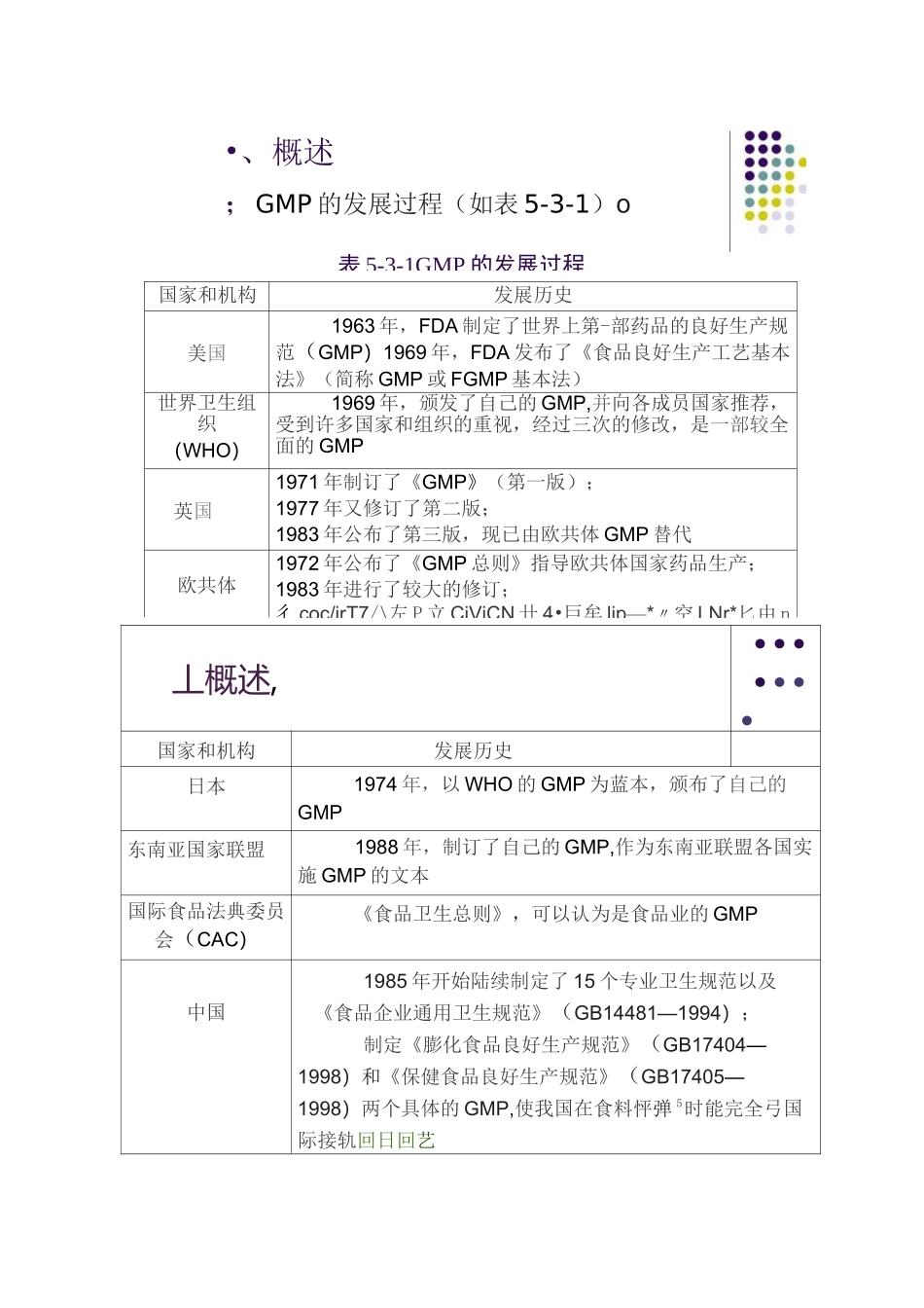 食品的良好生产规范(GMP)._第3页