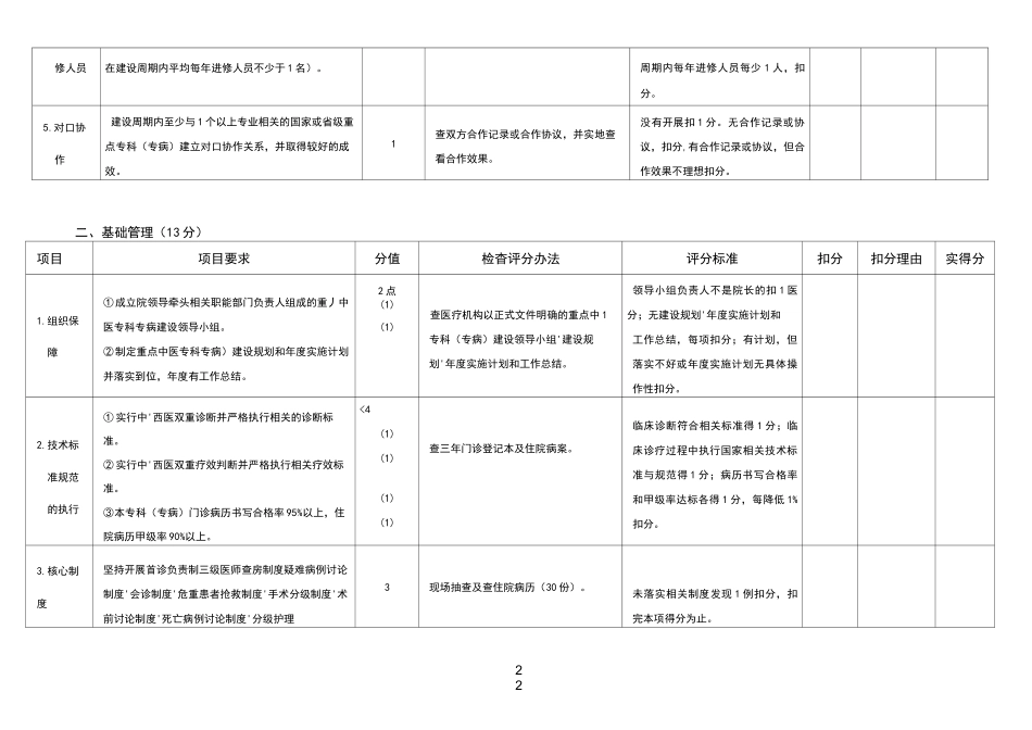 云南省重点中医专科专病建设评分标准_第2页