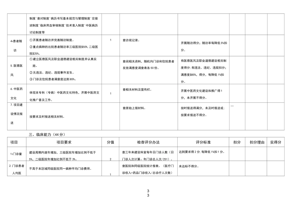 云南省重点中医专科专病建设评分标准_第3页