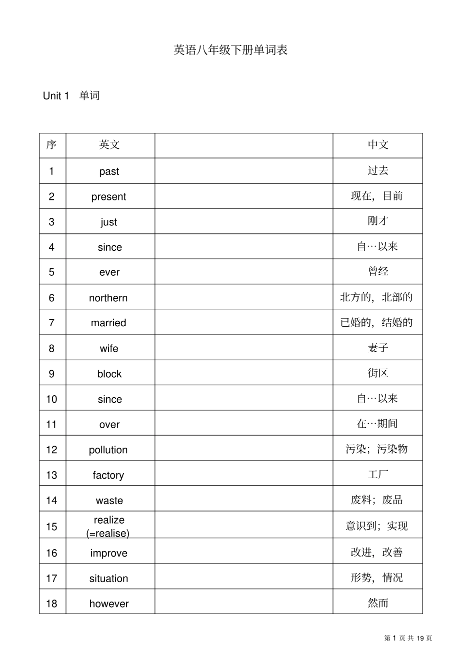 苏教版初二下册英语单词表_第1页