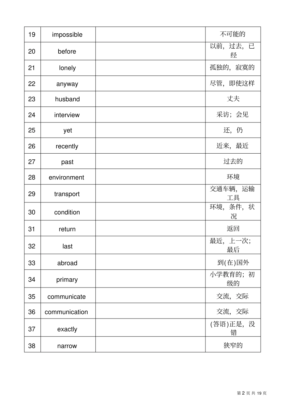 苏教版初二下册英语单词表_第2页