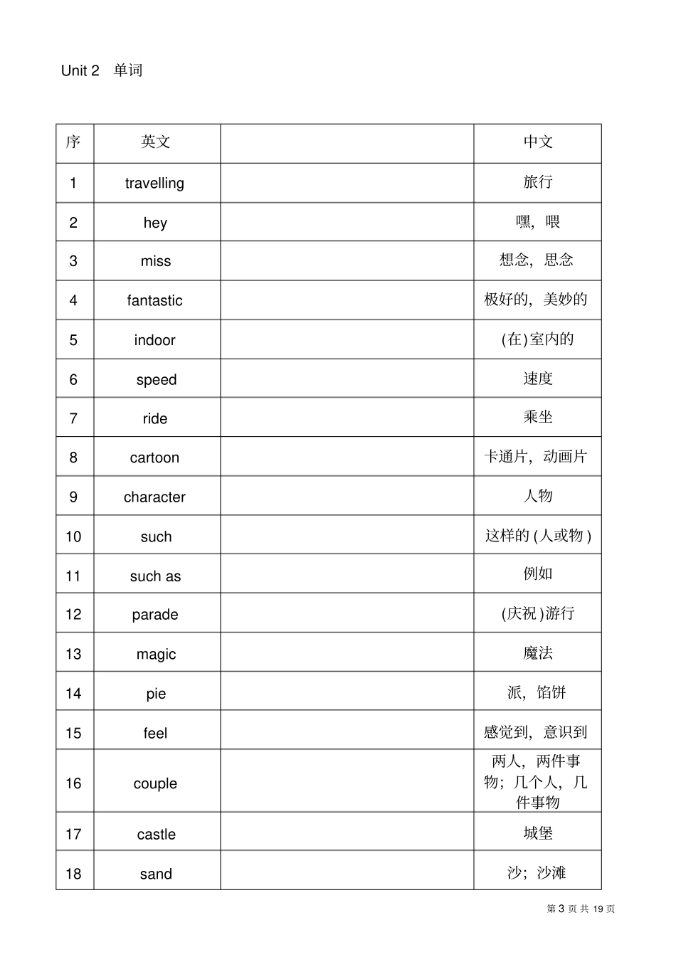 苏教版初二下册英语单词表_第3页