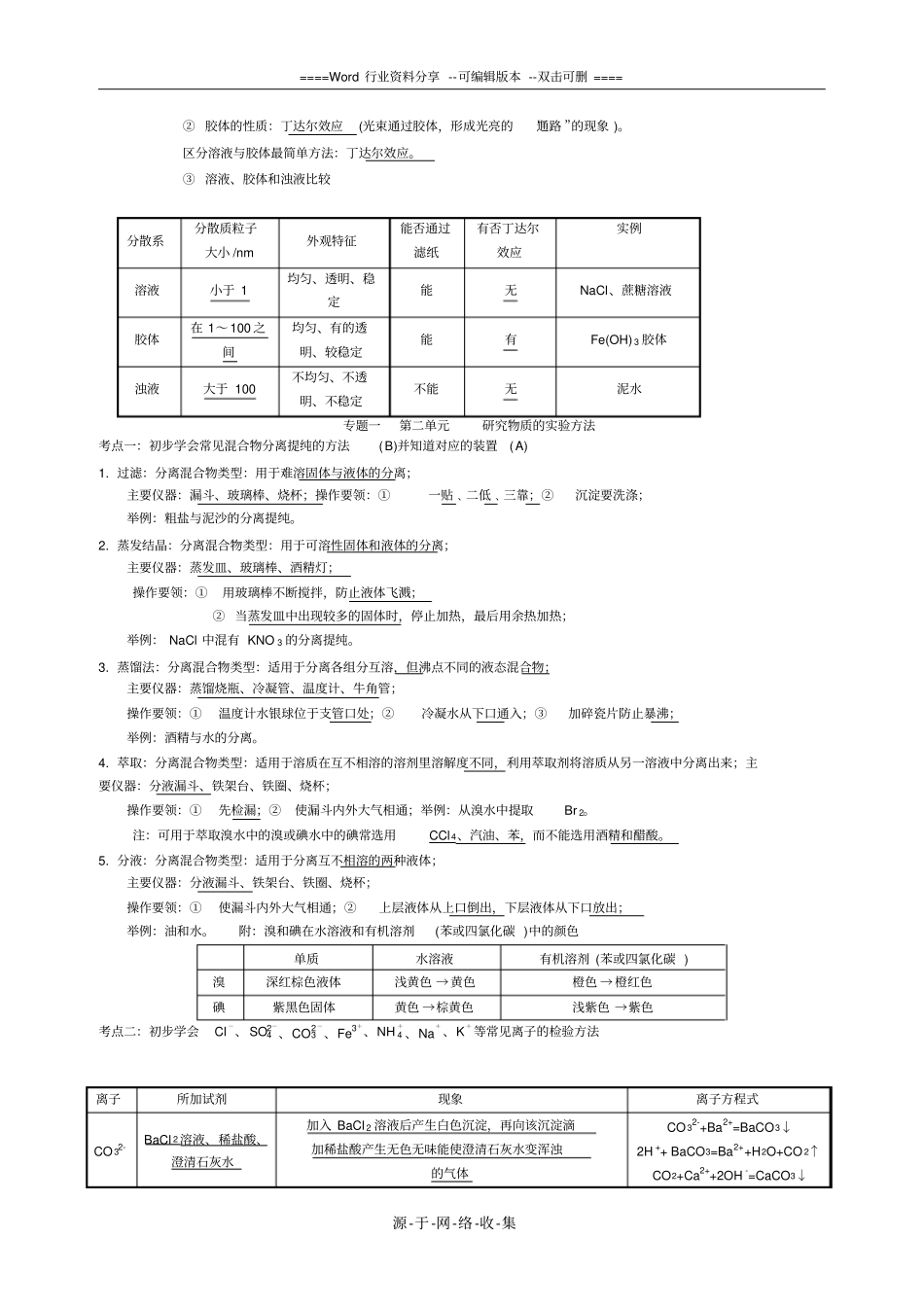 苏教版化学必修1专题一知识点梳理_第2页