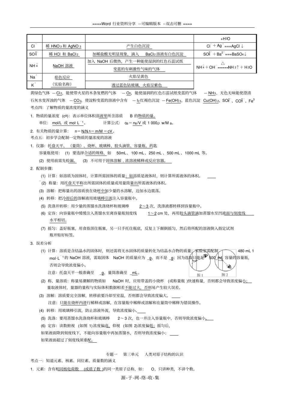 苏教版化学必修1专题一知识点梳理_第3页